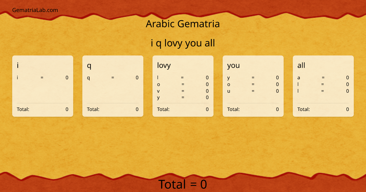 i q lovy you all in arabic Gematria